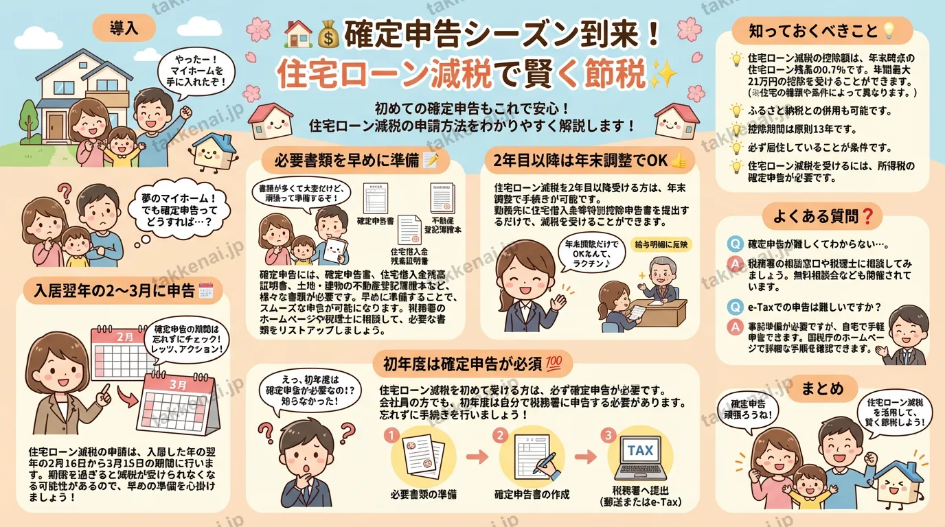 確定申告シーズン到来