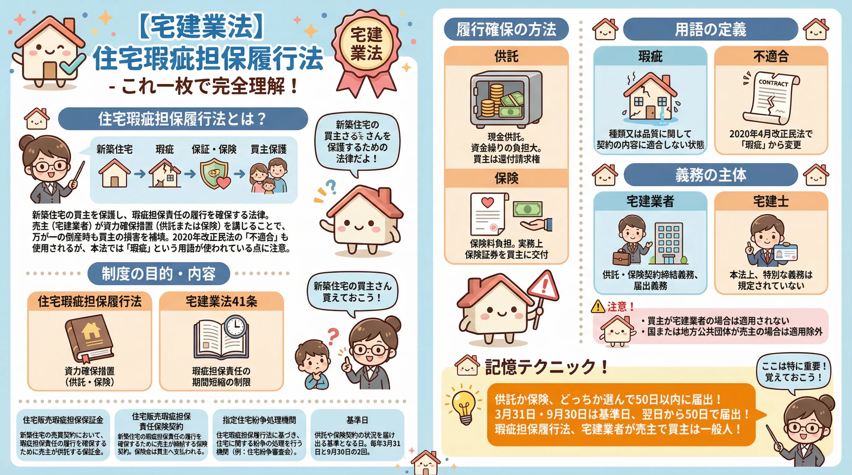 住宅瑕疵担保履行法のインフォグラフィック|宅建業法
