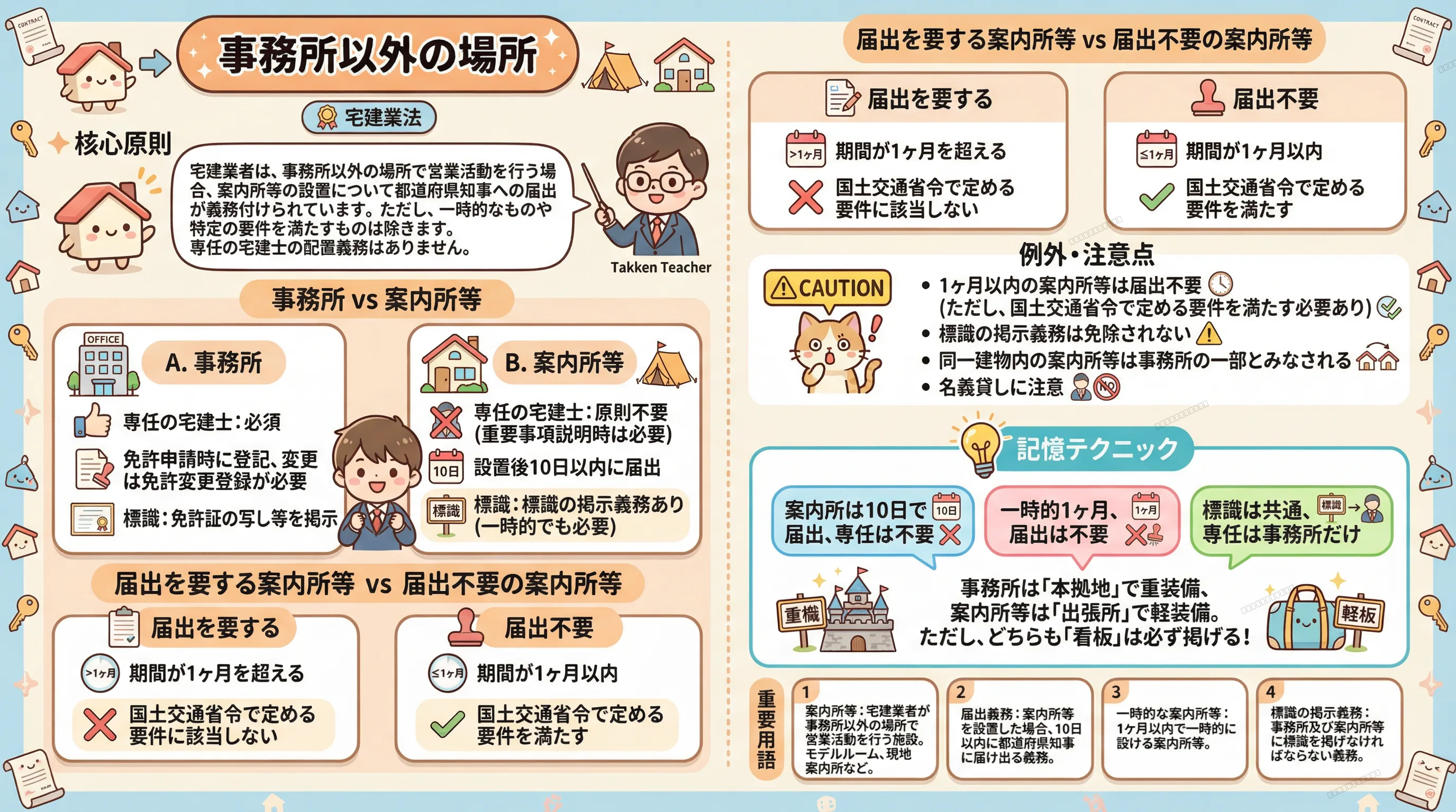 事務所以外の場所のインフォグラフィック|宅建業法