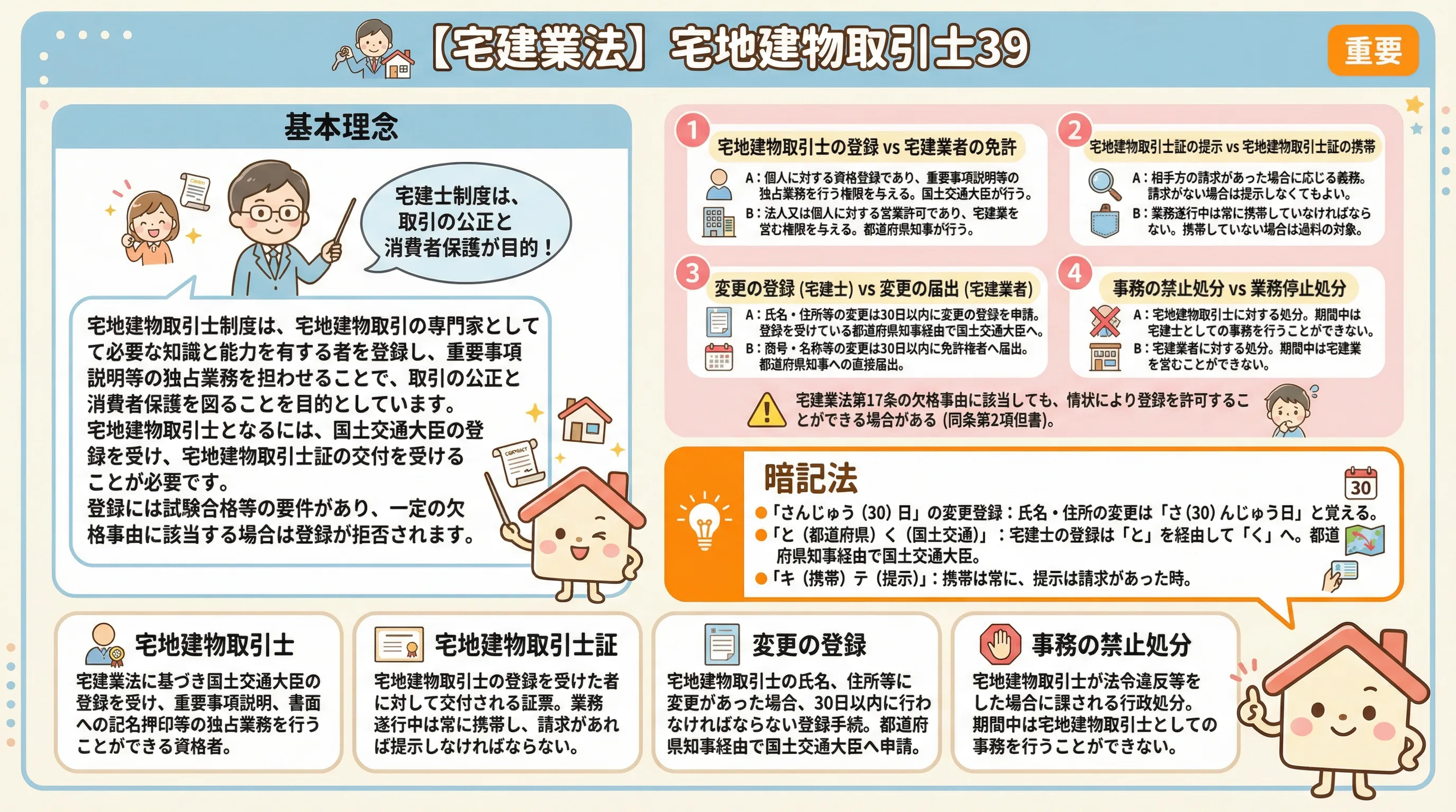 宅地建物取引士39のインフォグラフィック|宅建業法
