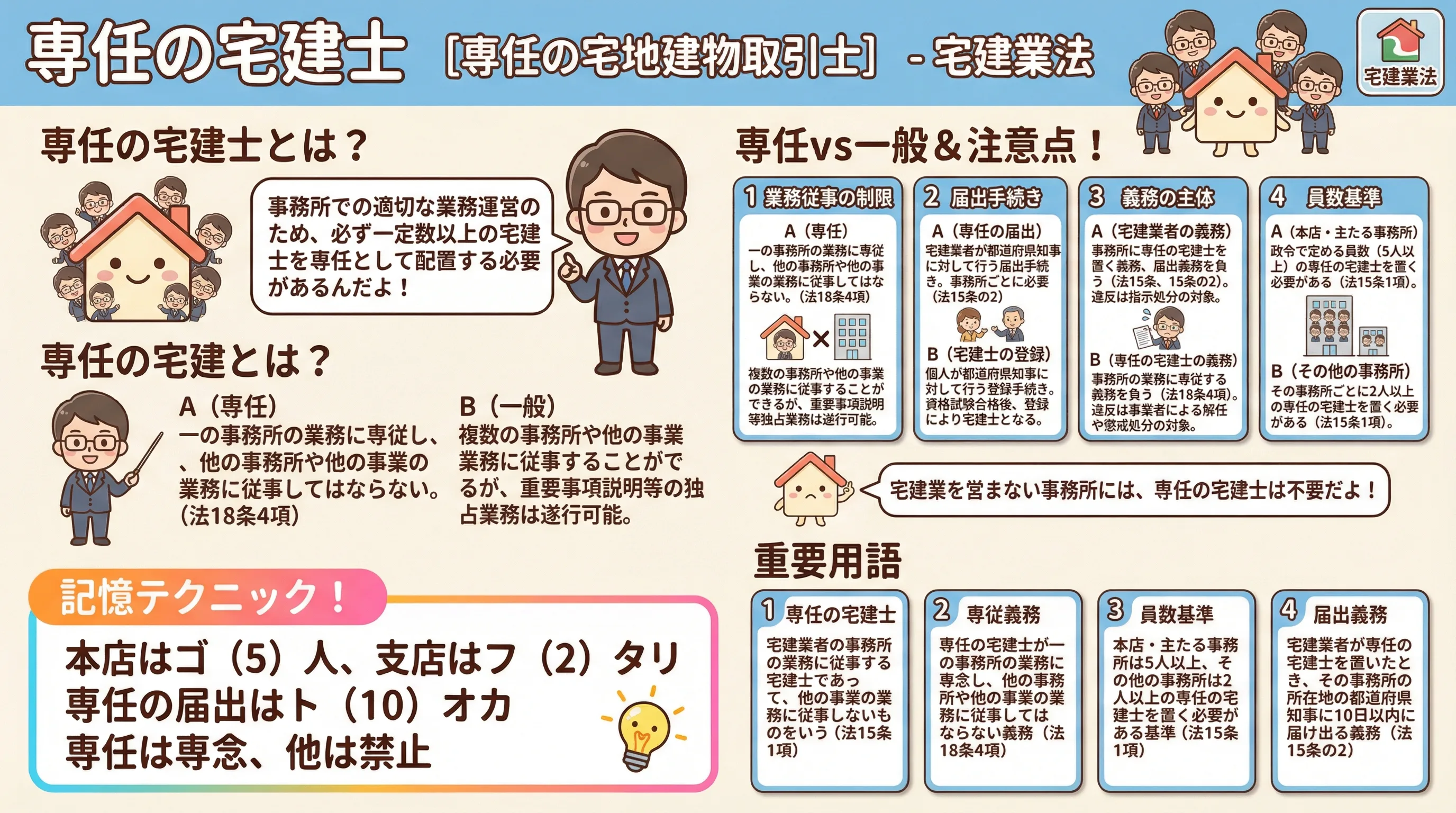 専任の宅建士のインフォグラフィック|宅建業法