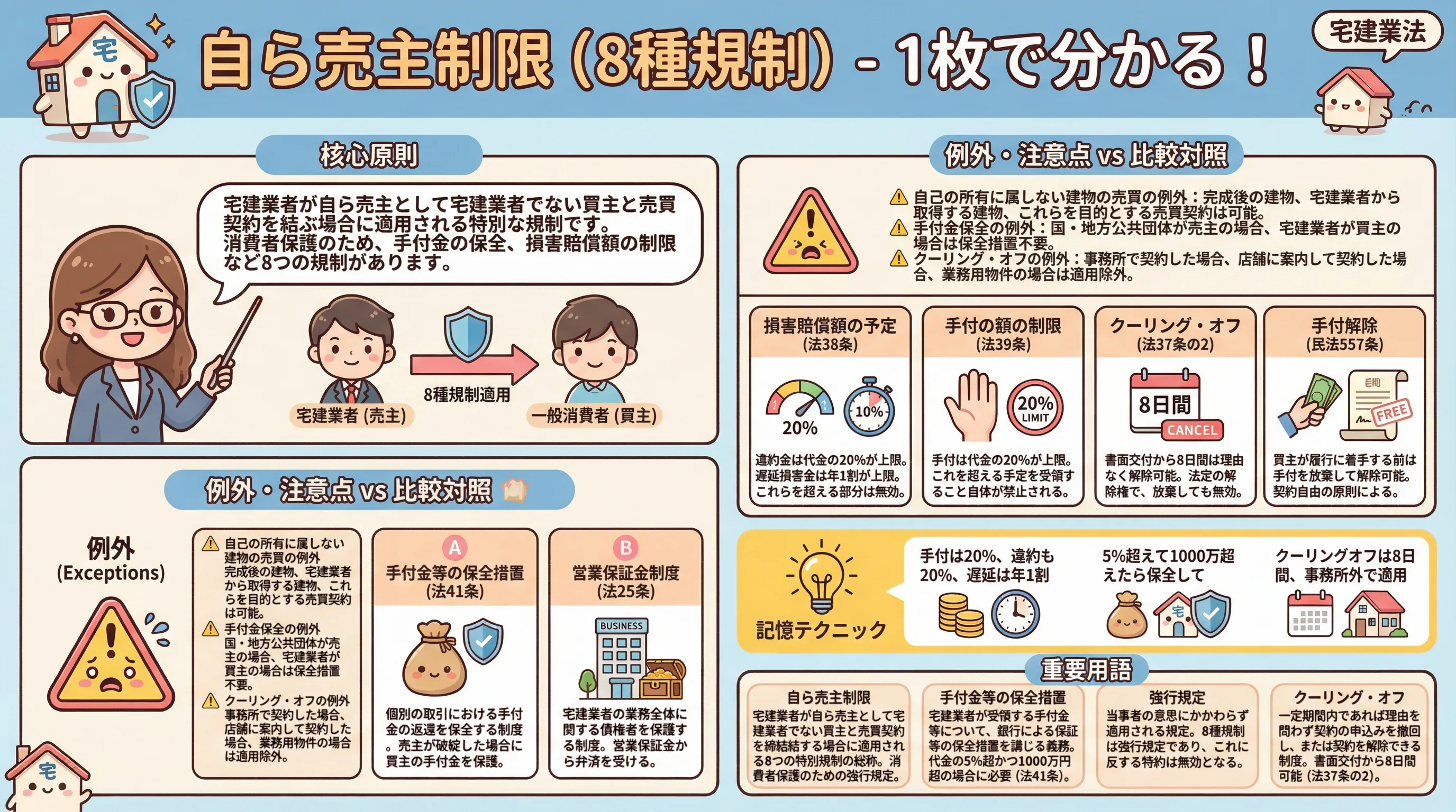 自ら売主制限(8種規制)のインフォグラフィック|宅建業法
