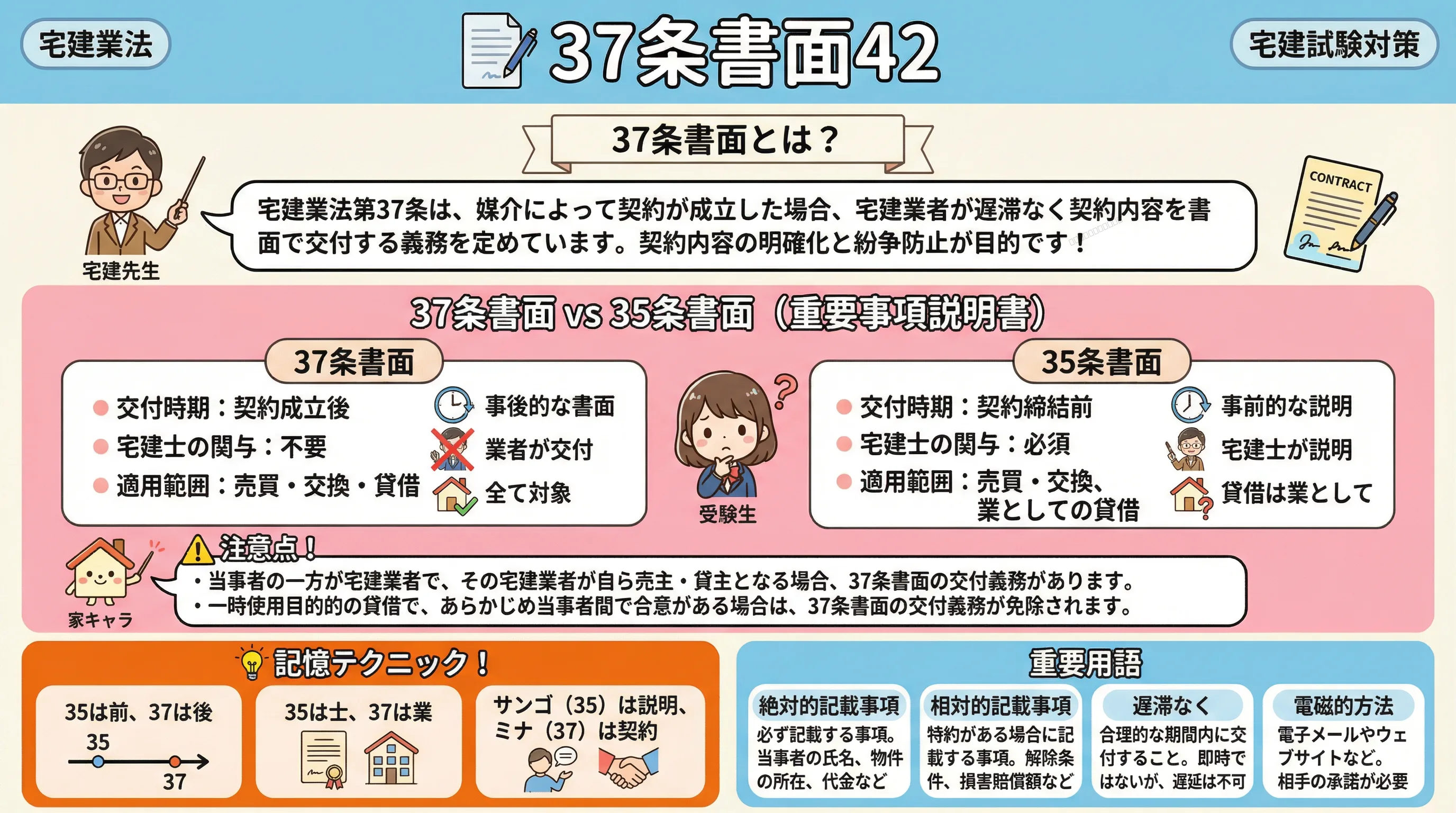 37条書面42のインフォグラフィック|宅建業法