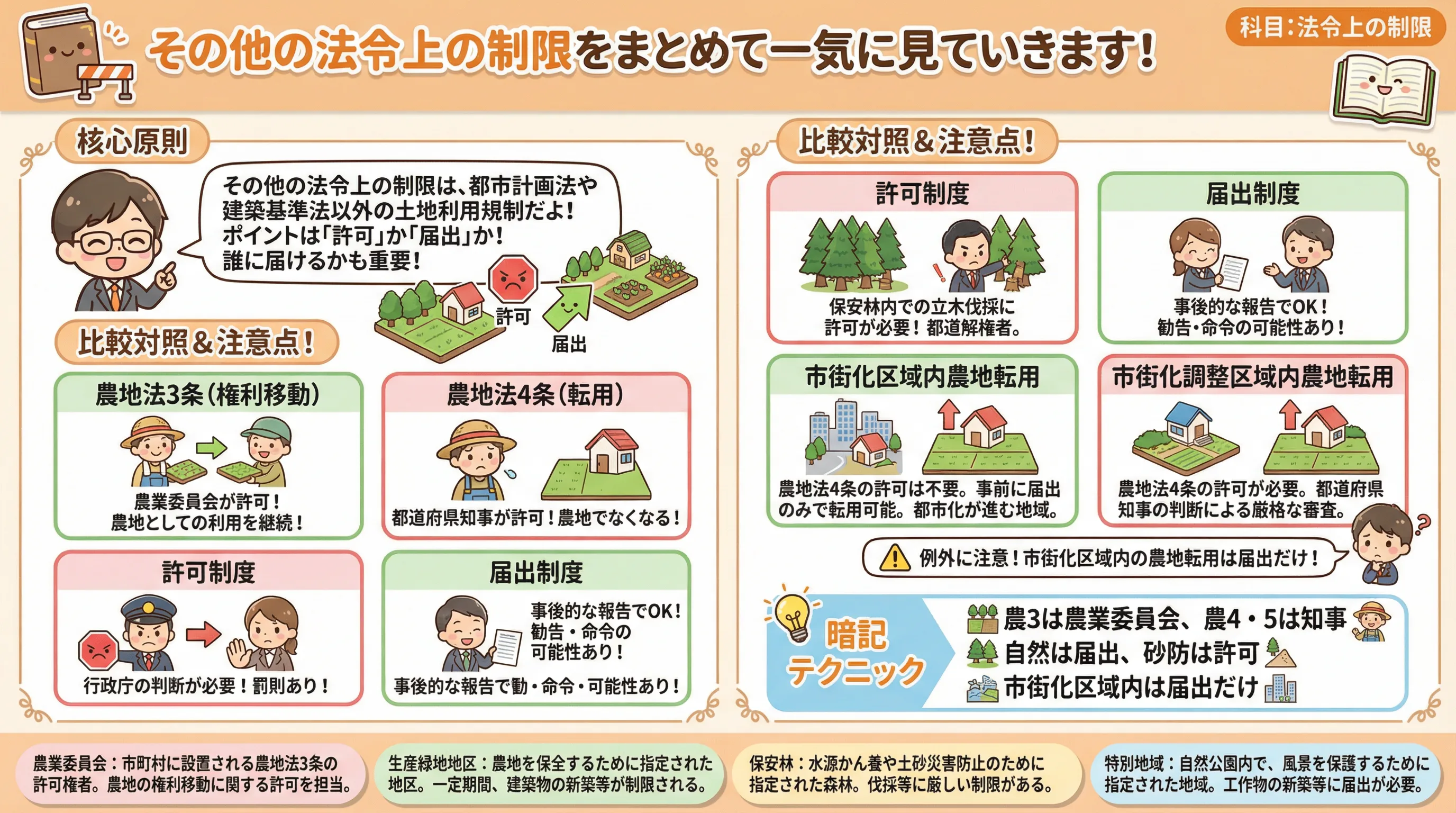 その他の法令上の制限をまとめて一気に見ていきますのインフォグラフィック|法令上の制限