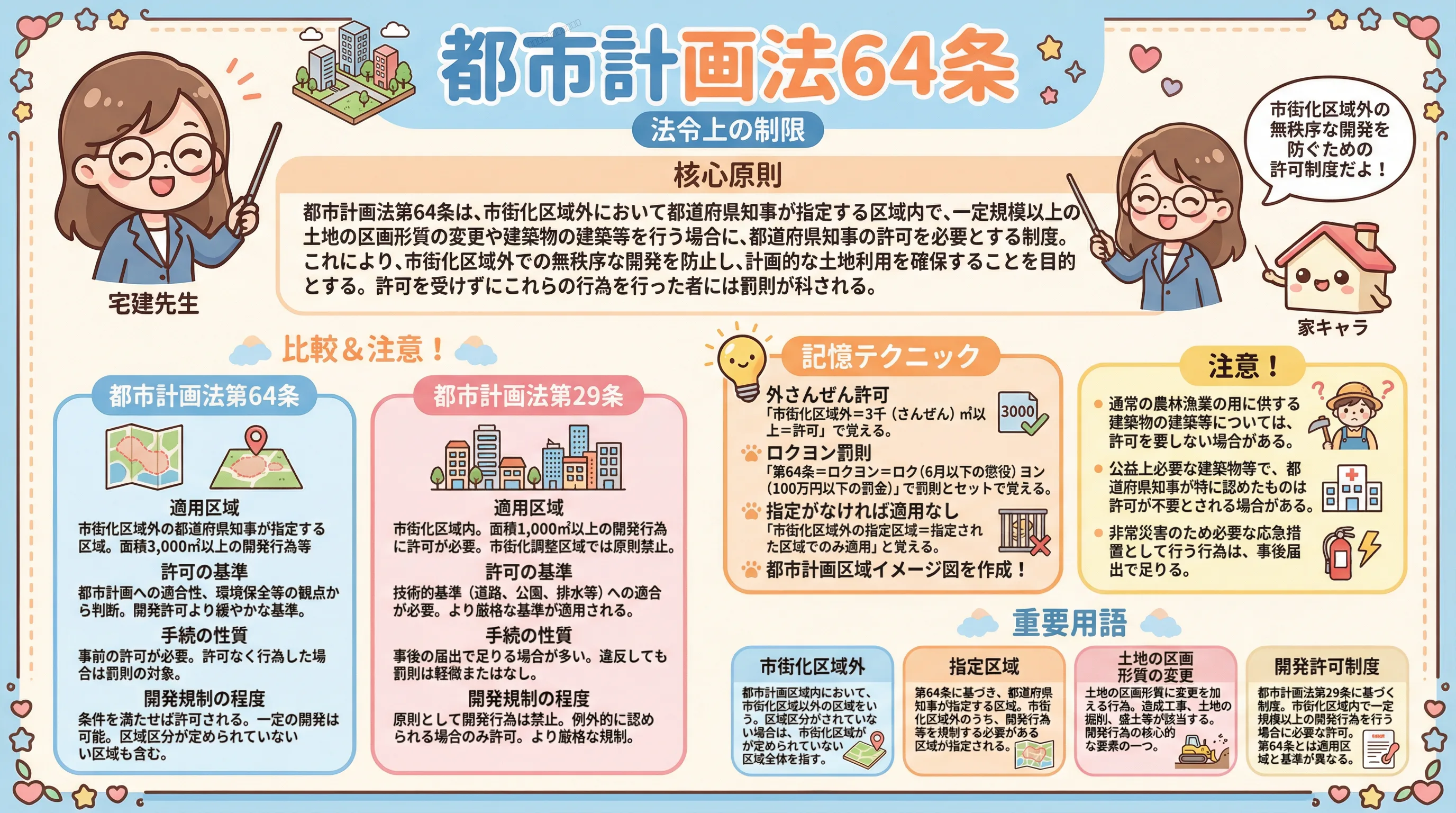 都市計画法64のインフォグラフィック|法令上の制限