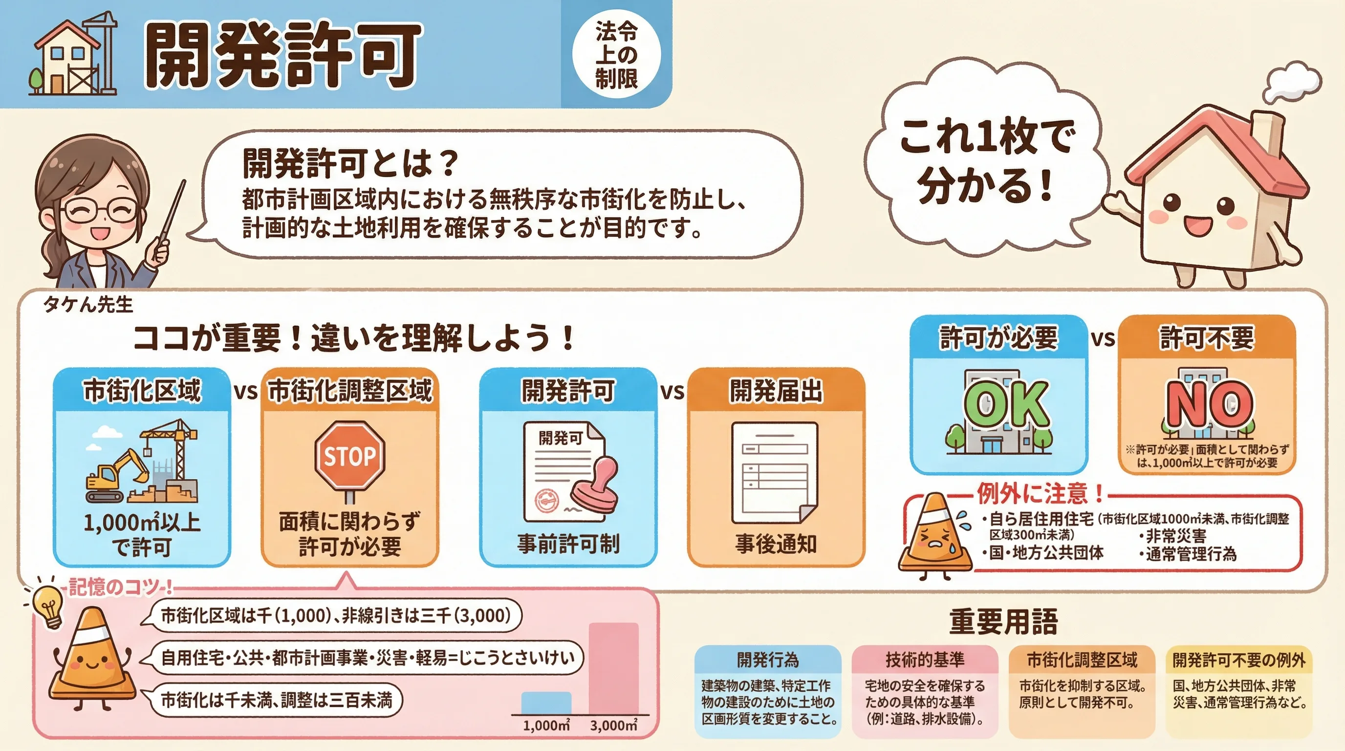 開発許可のインフォグラフィック|法令上の制限