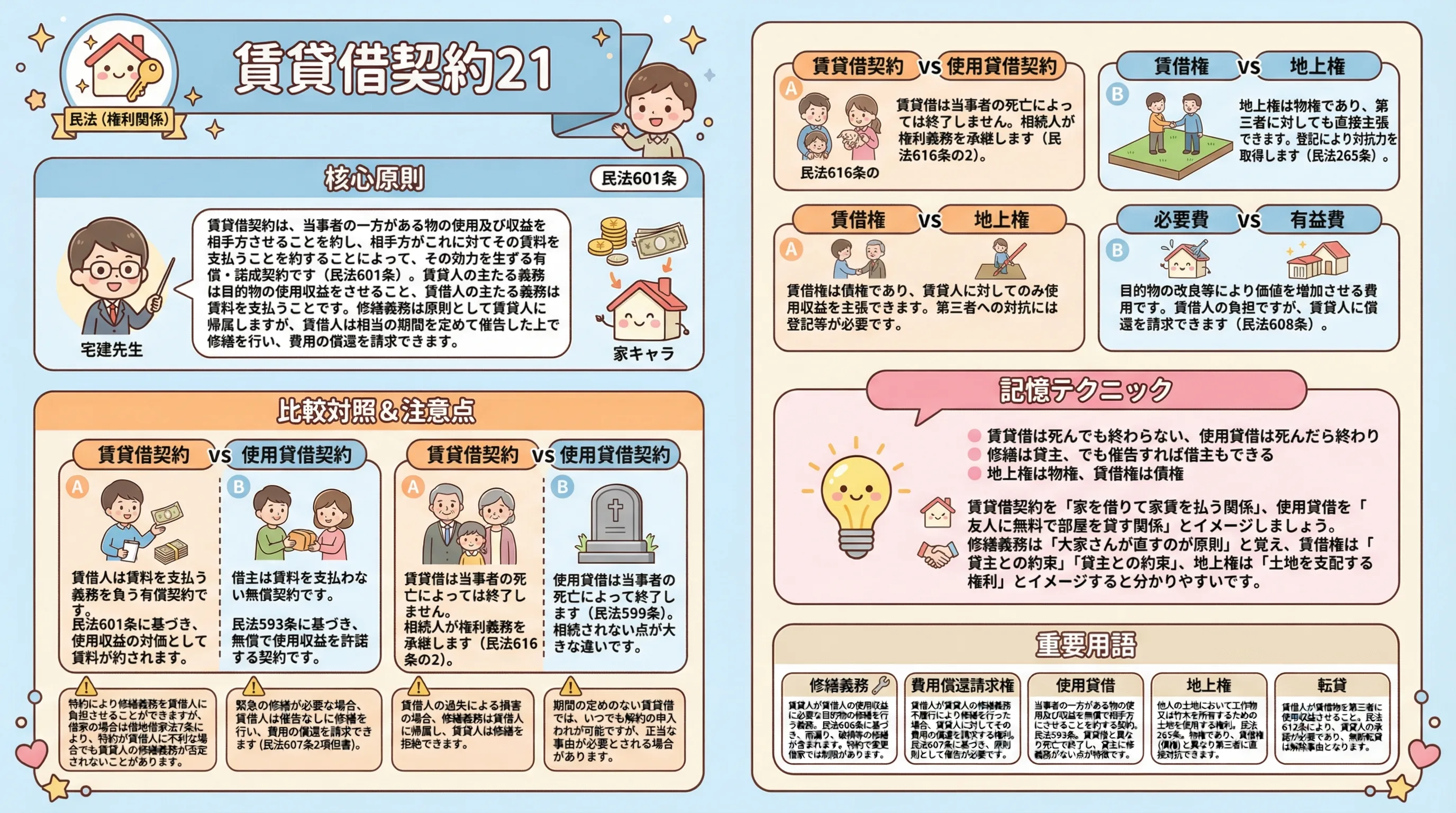 賃貸借契約21のインフォグラフィック|民法(権利関係)