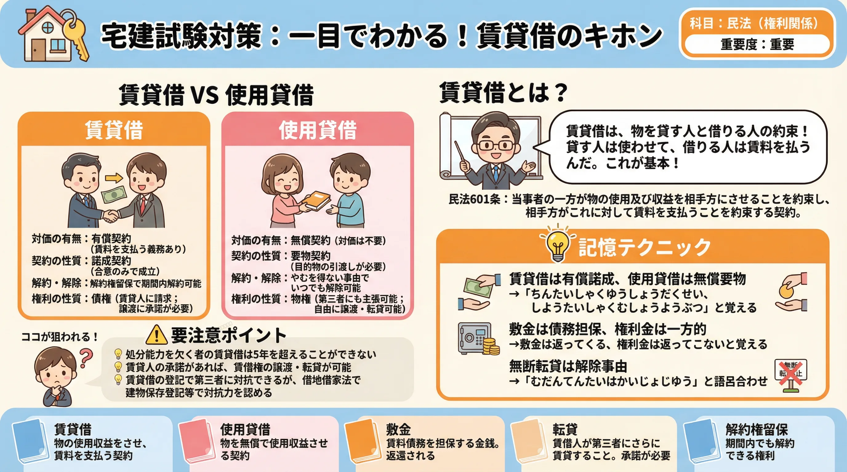 賃貸借のインフォグラフィック|民法(権利関係)