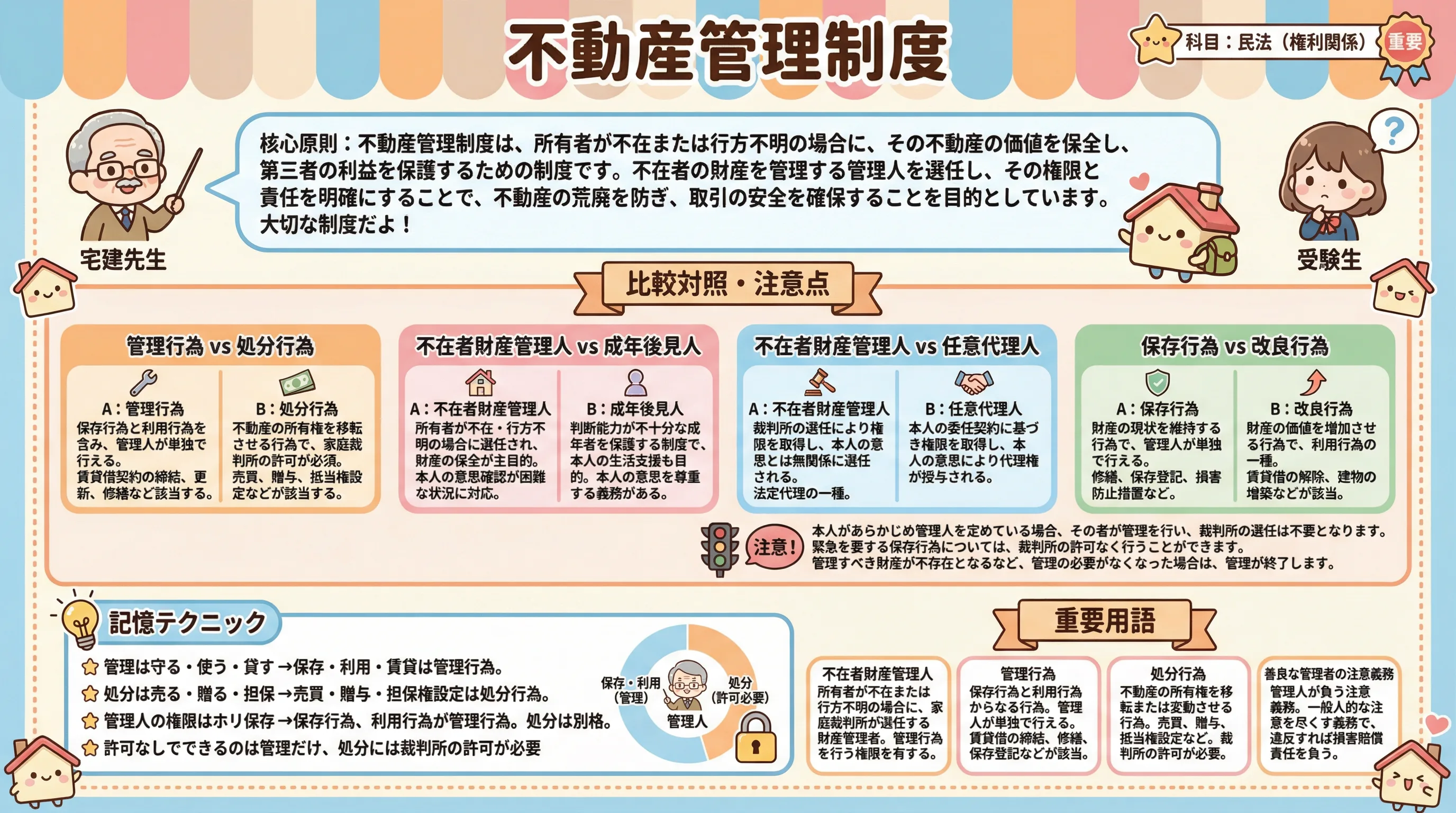 俯瞰のインフォグラフィック|民法(権利関係)