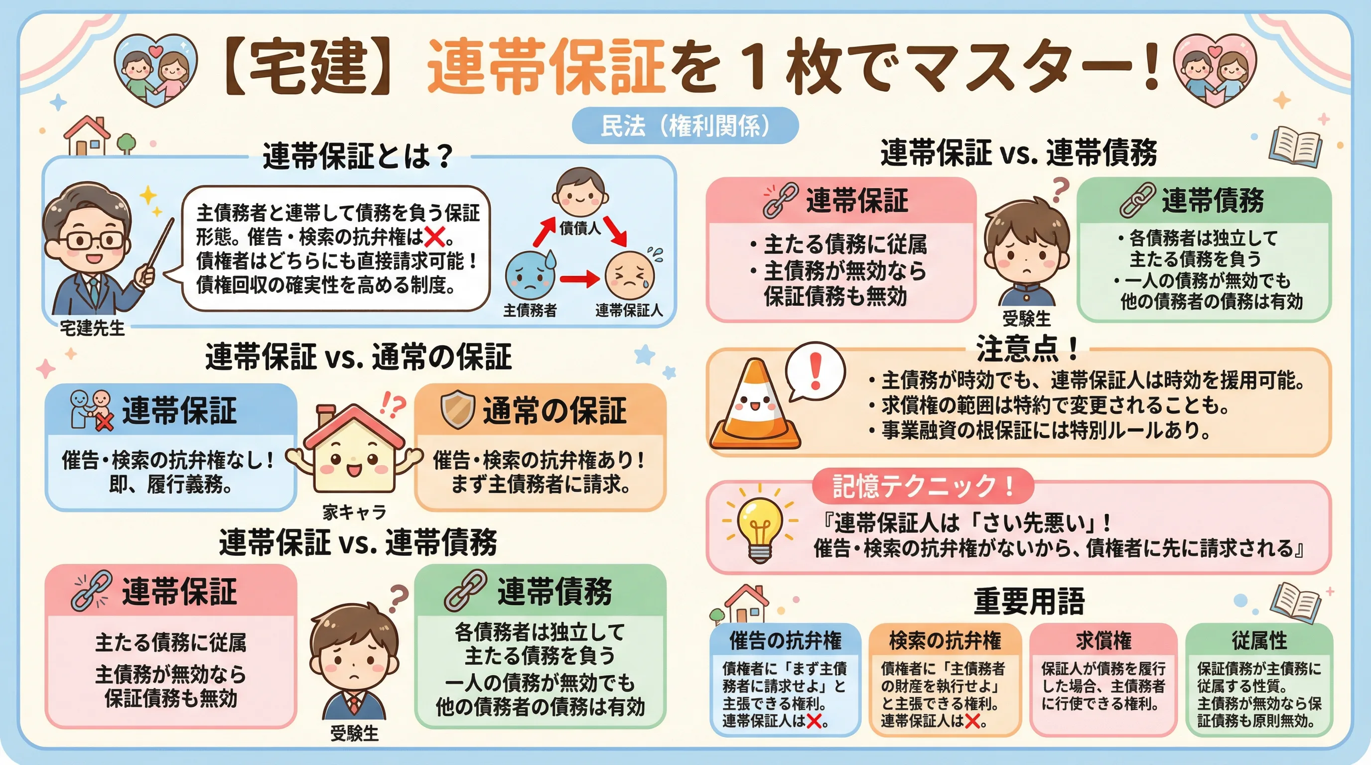 連帯保証のインフォグラフィック|民法(権利関係)