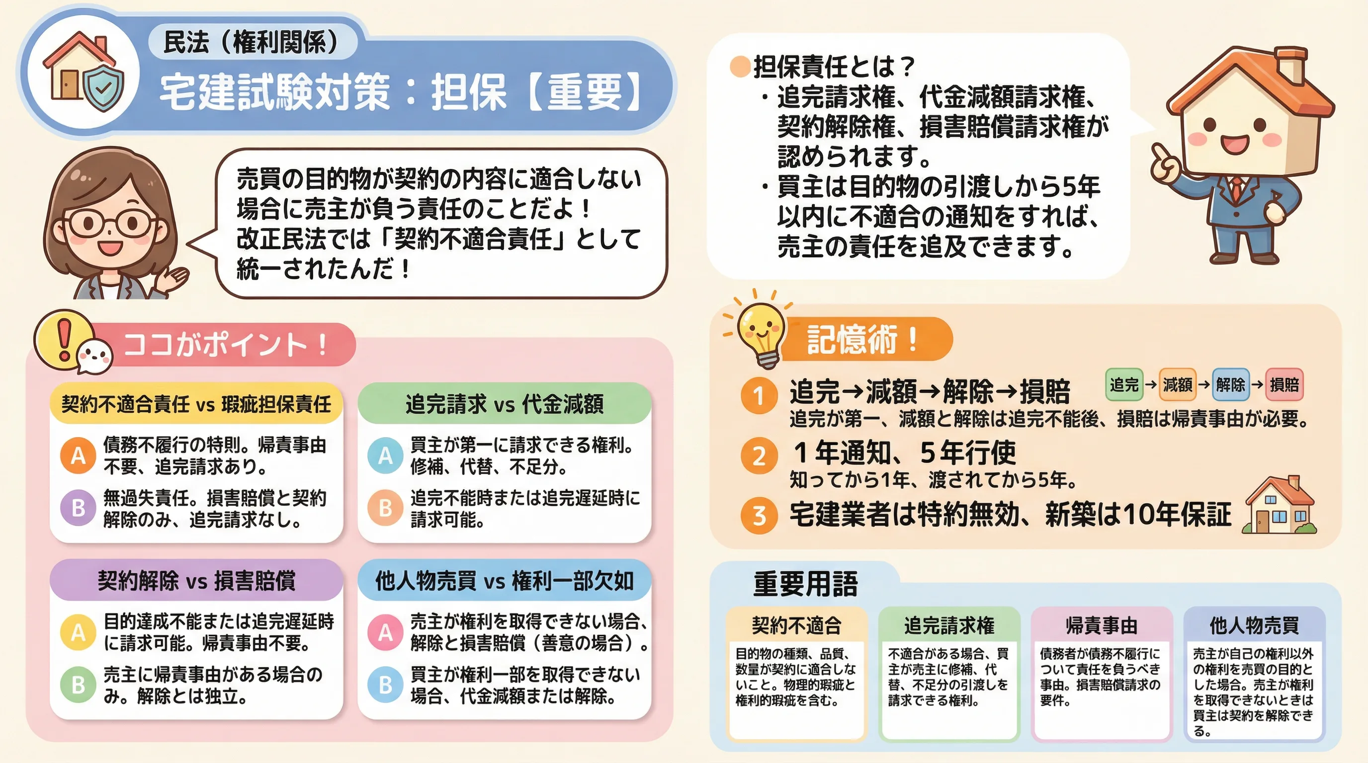 担保のインフォグラフィック|民法(権利関係)