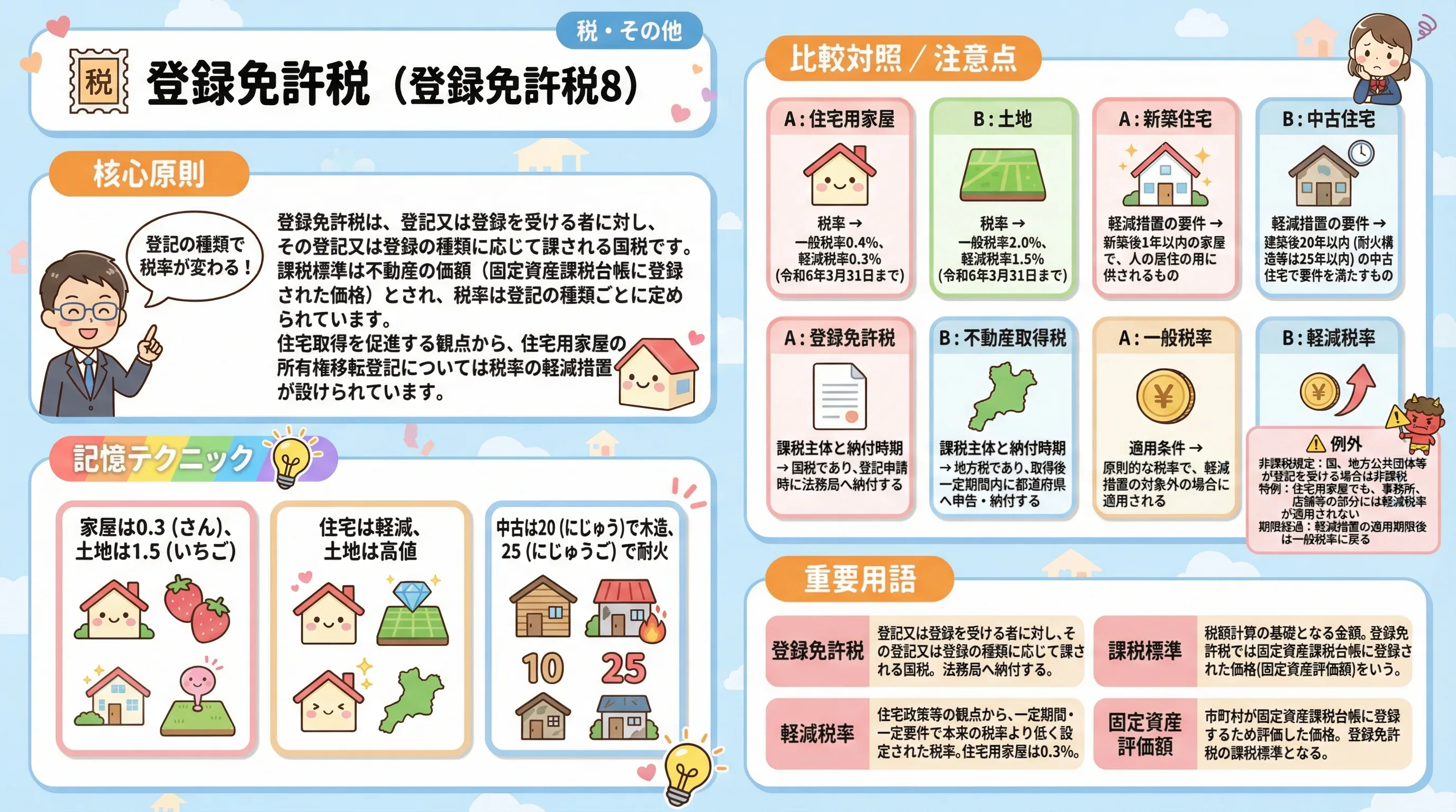 登録免許税8のインフォグラフィック|税・その他