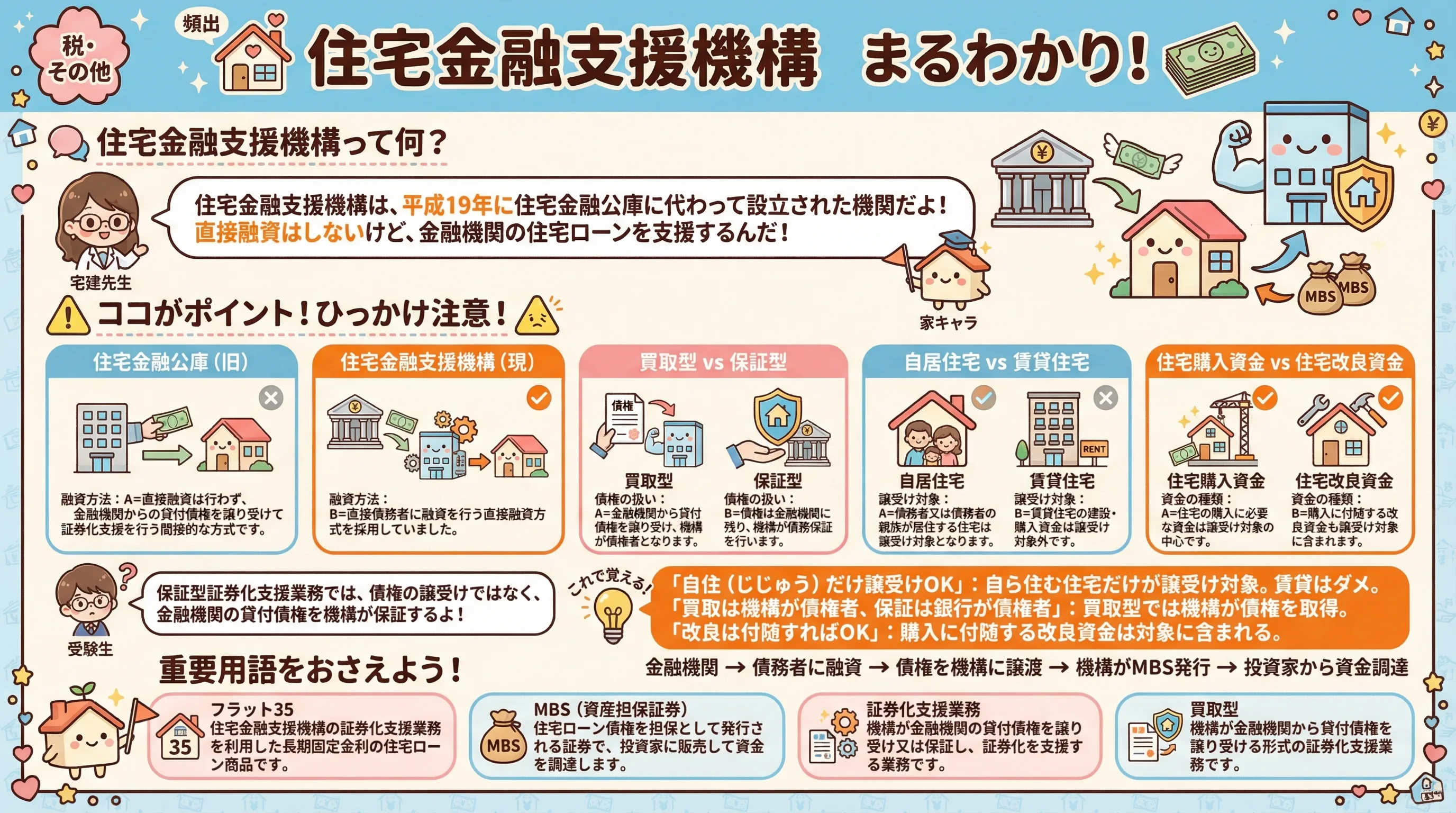 住宅金融支援機構のインフォグラフィック|税・その他