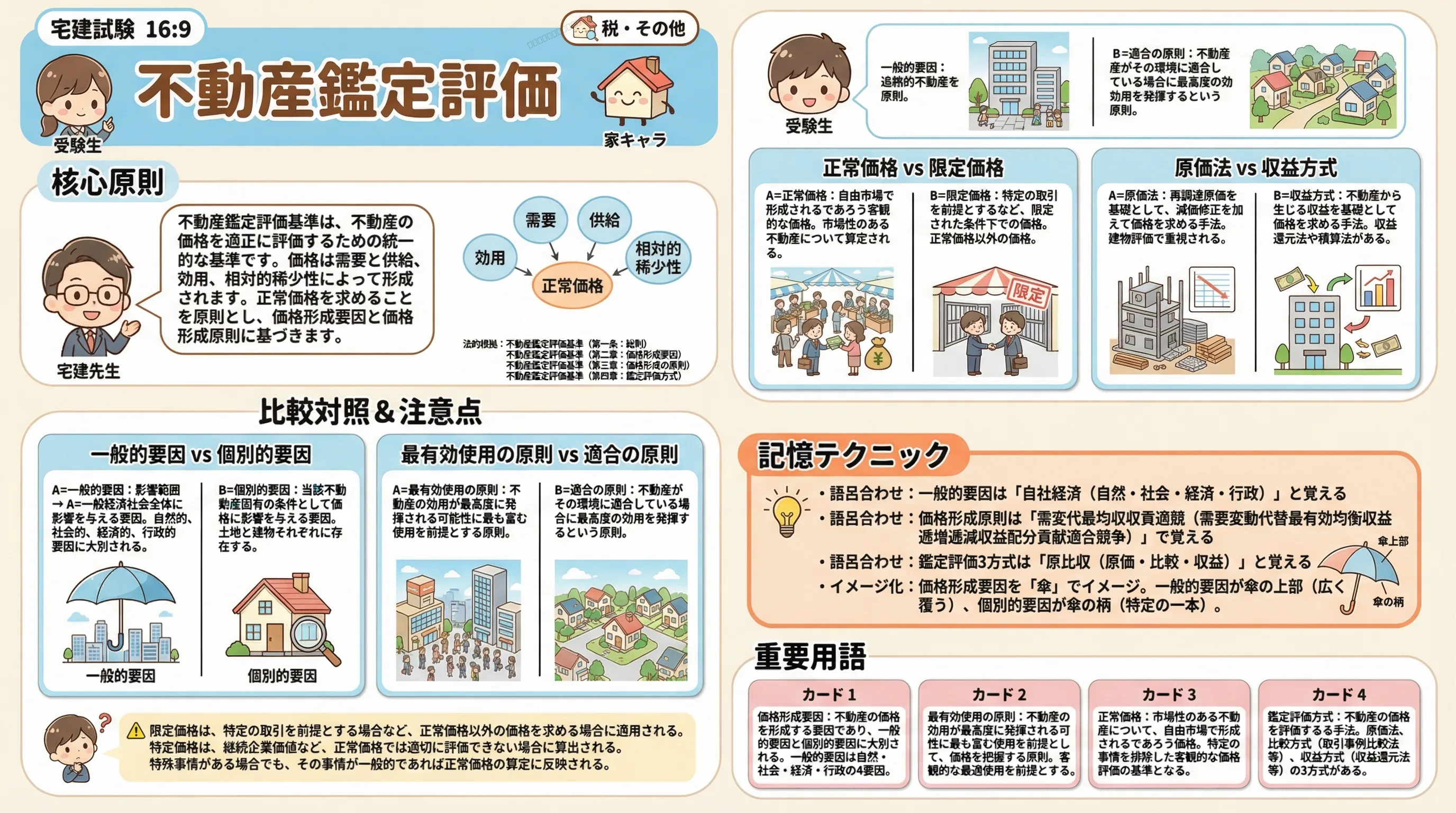 不動産鑑定評価のインフォグラフィック|税・その他