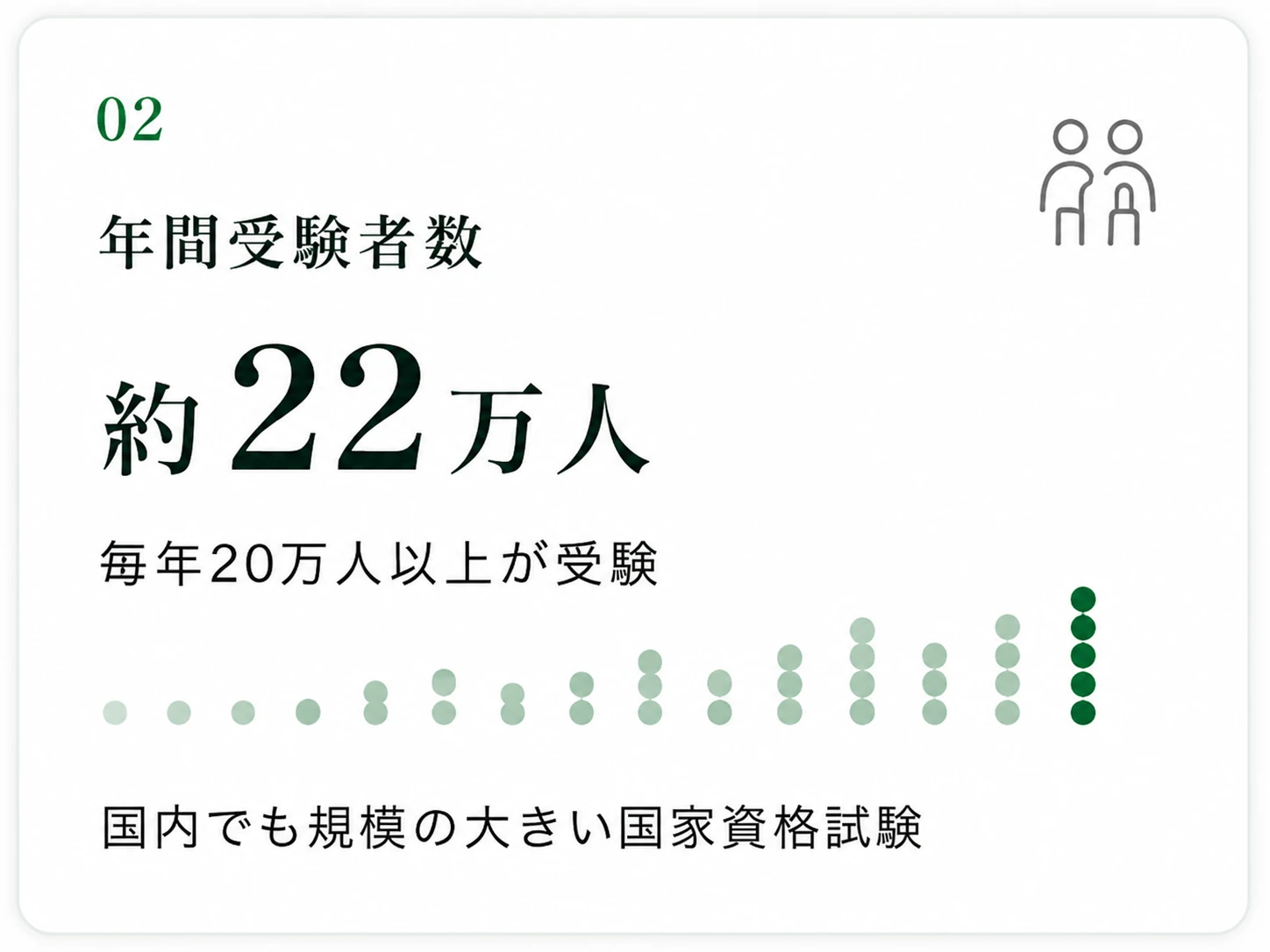 年間受験者数 約22万人