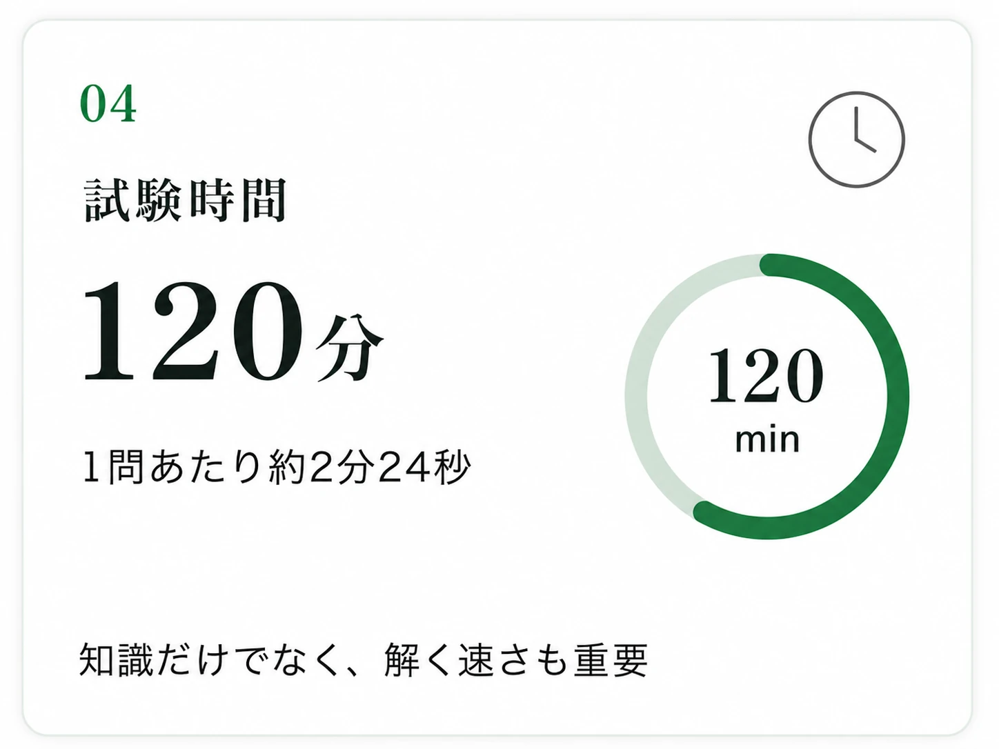 試験時間 120分