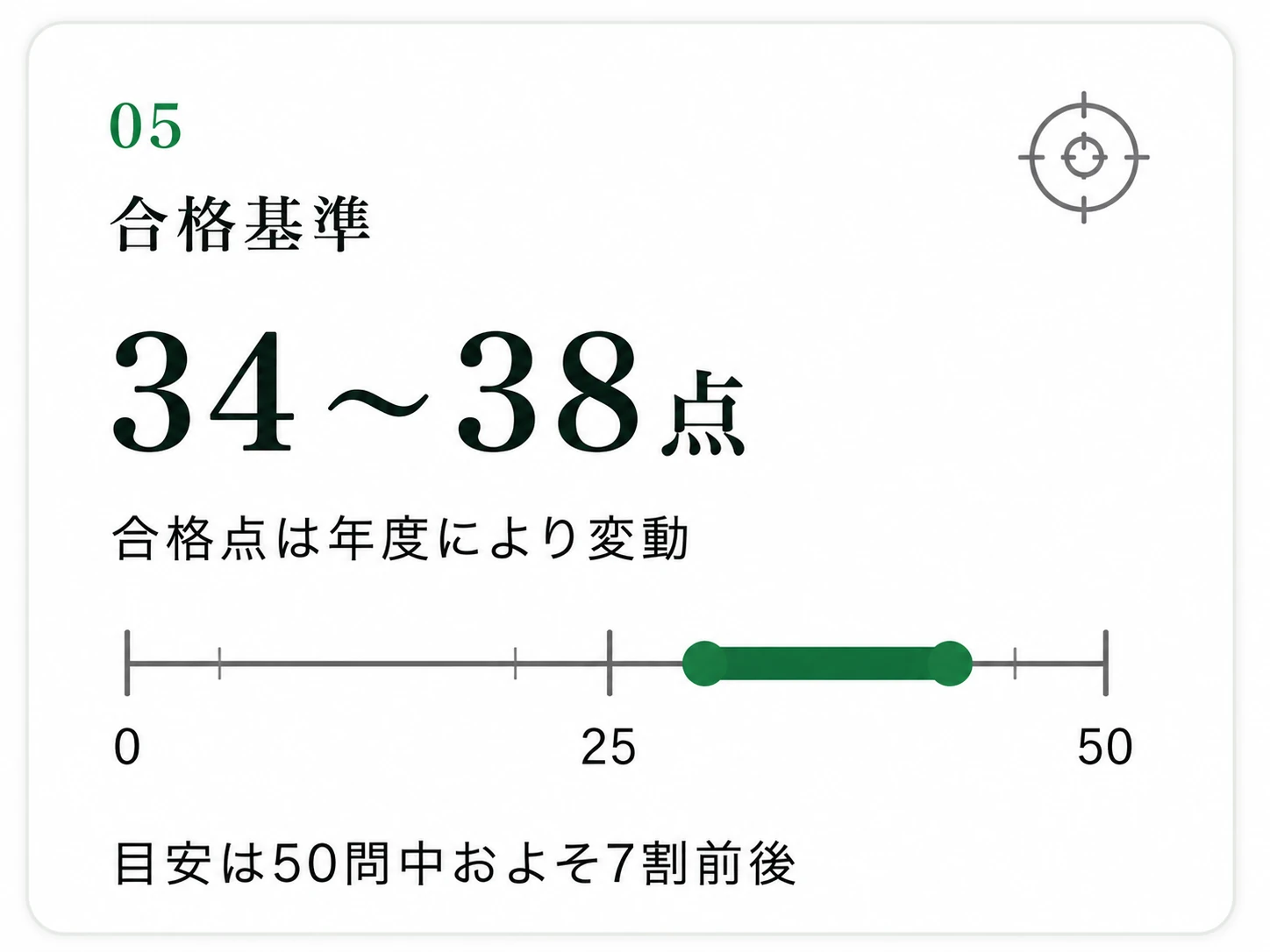 合格基準 34〜38点